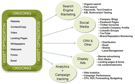 What does a marketing manager do?